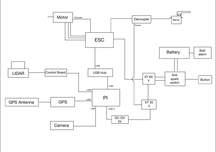 DonkeyCar wiring diagram