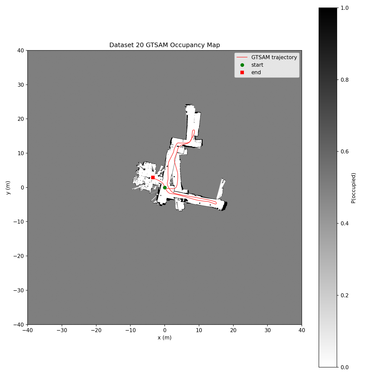 Dataset 20 GTSAM occupancy