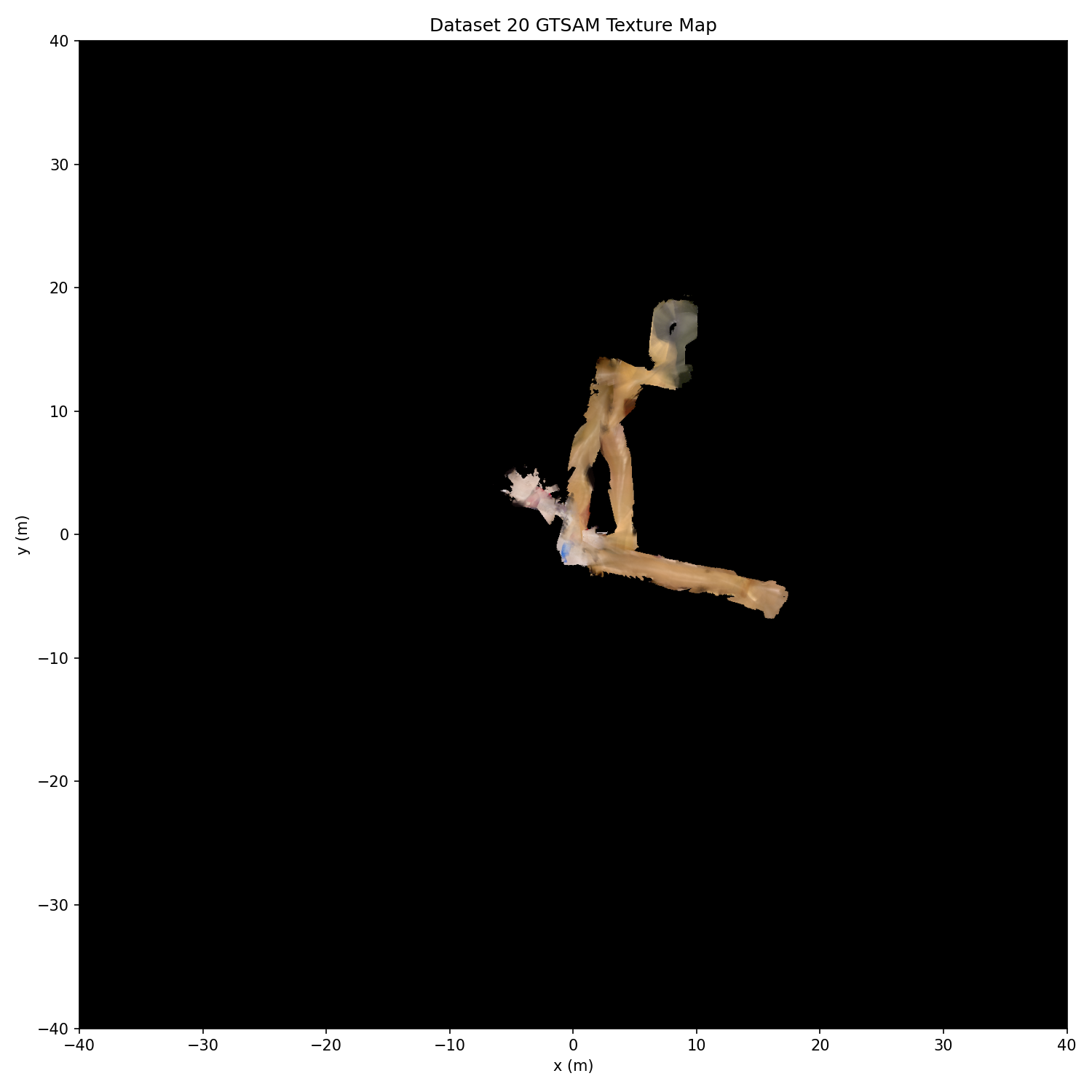 Dataset 20 GTSAM texture