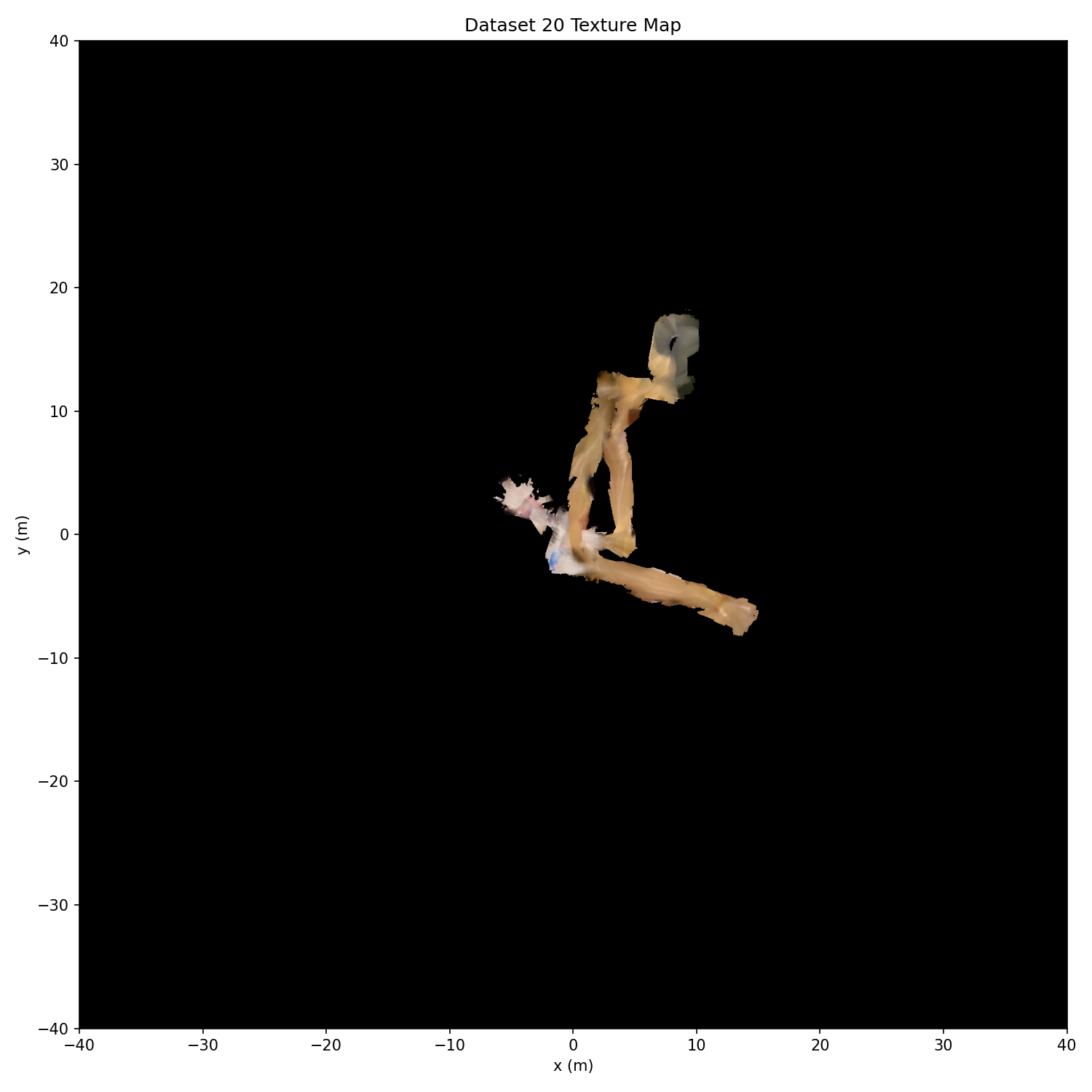 Dataset 20 texture