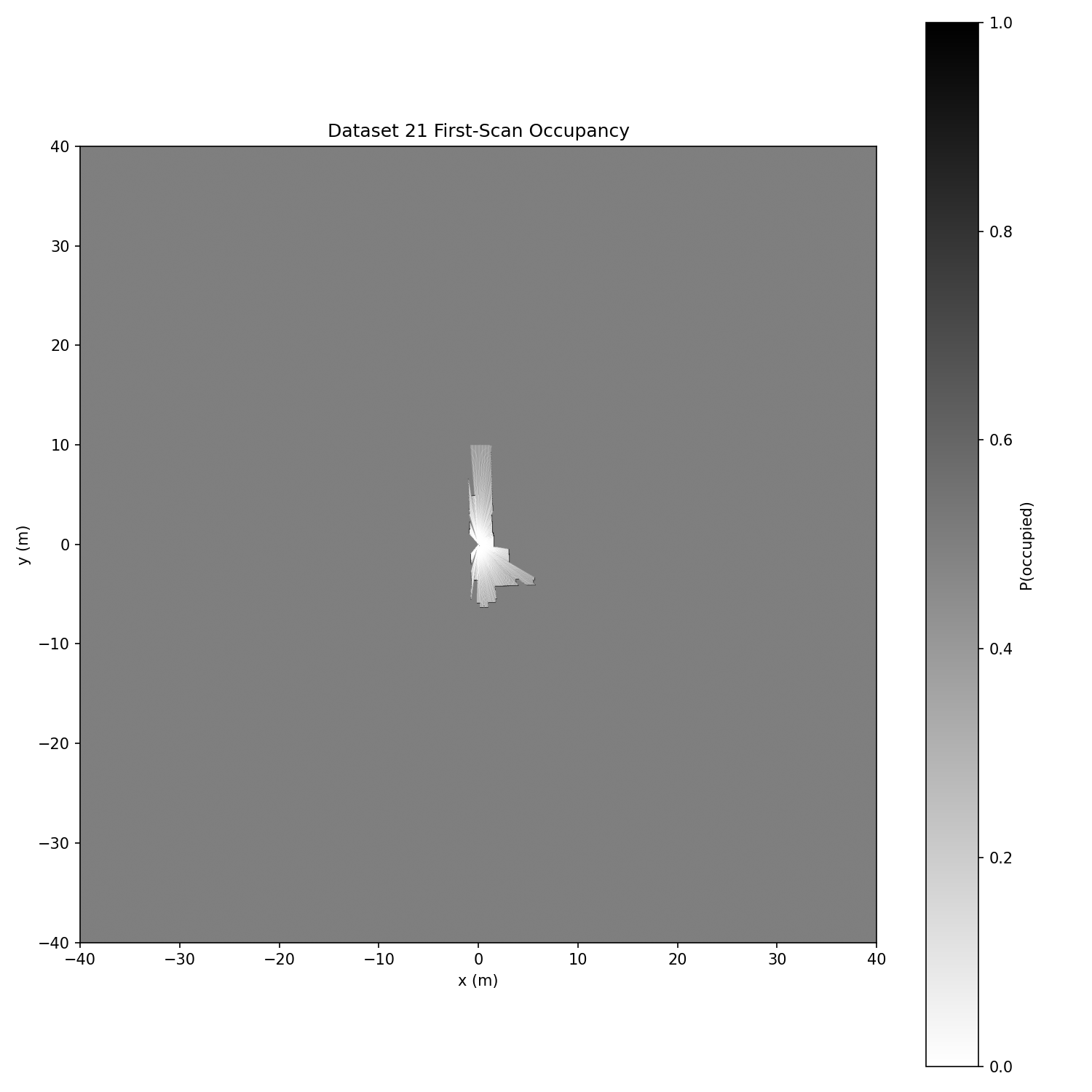 Dataset 21 first scan