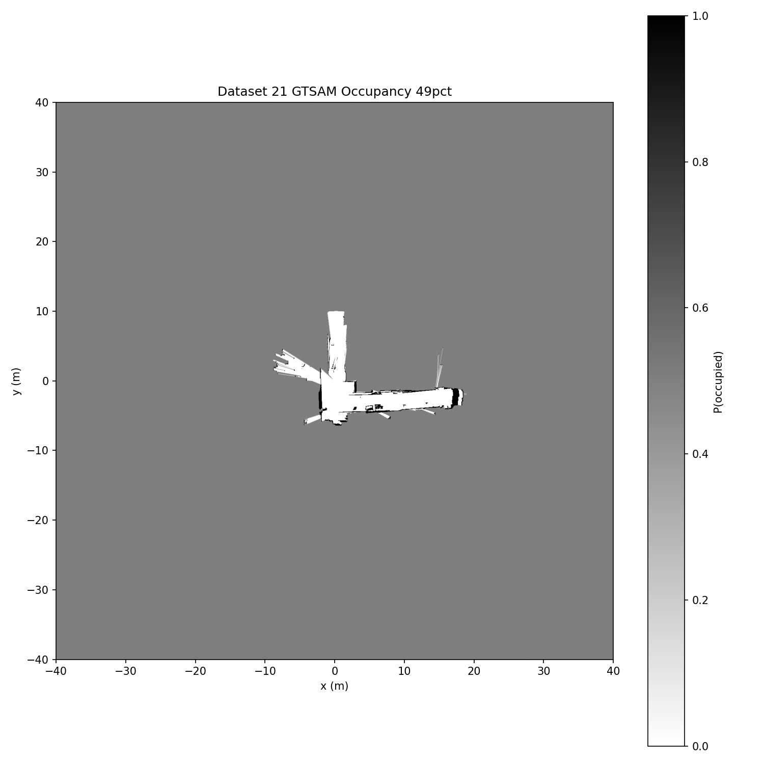 DS21 GTSAM 49%