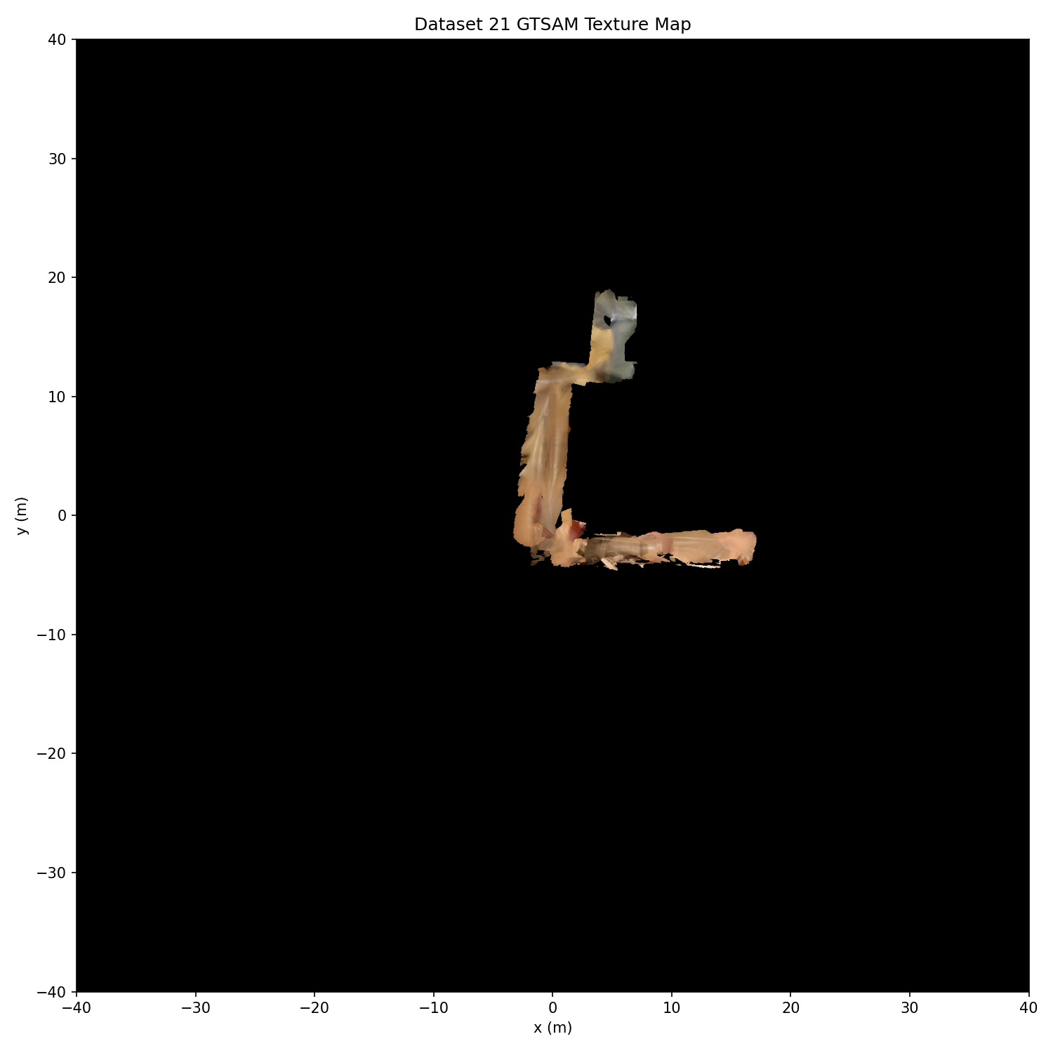 Dataset 21 GTSAM texture