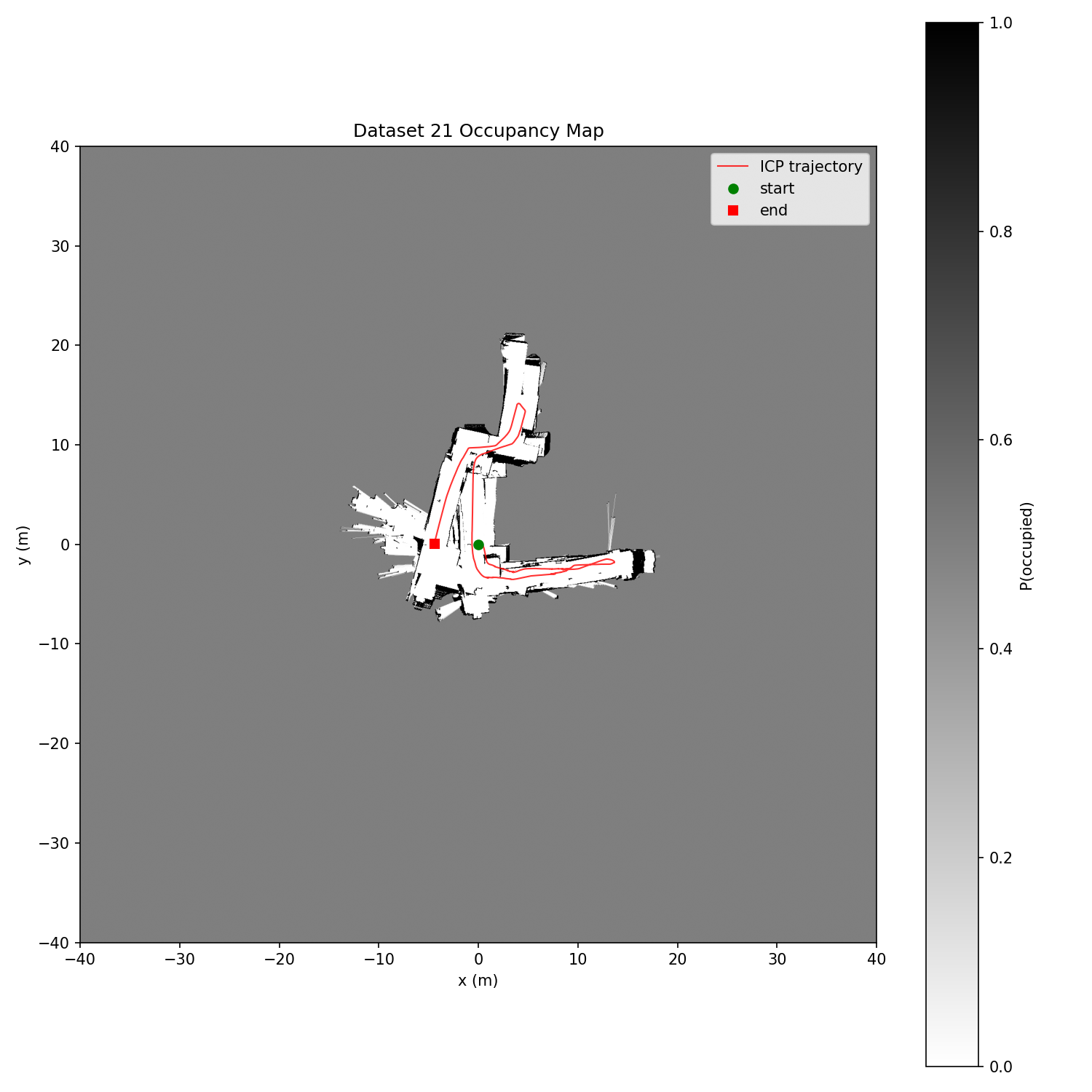 Dataset 21 ICP occupancy