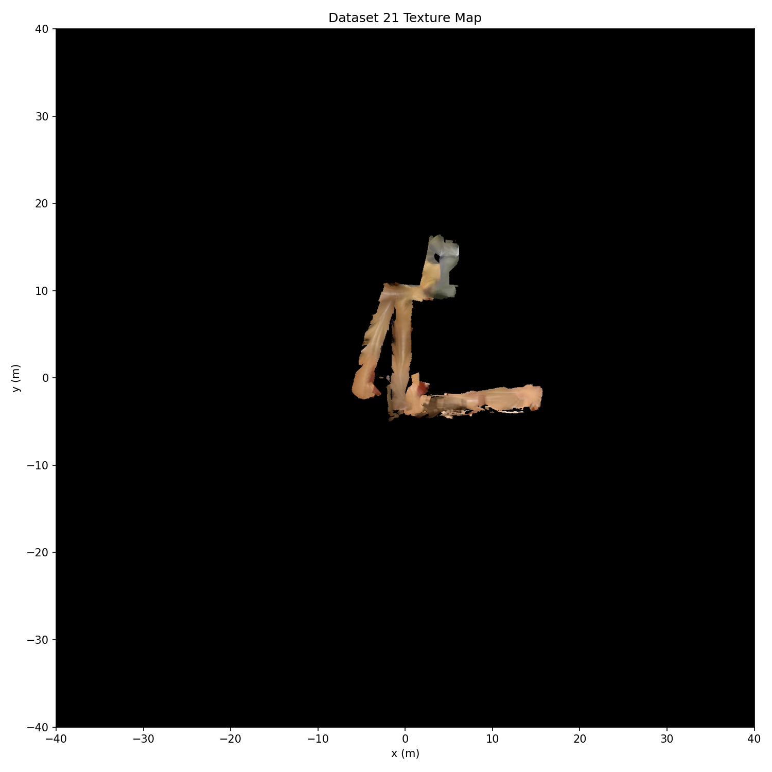 Dataset 21 texture