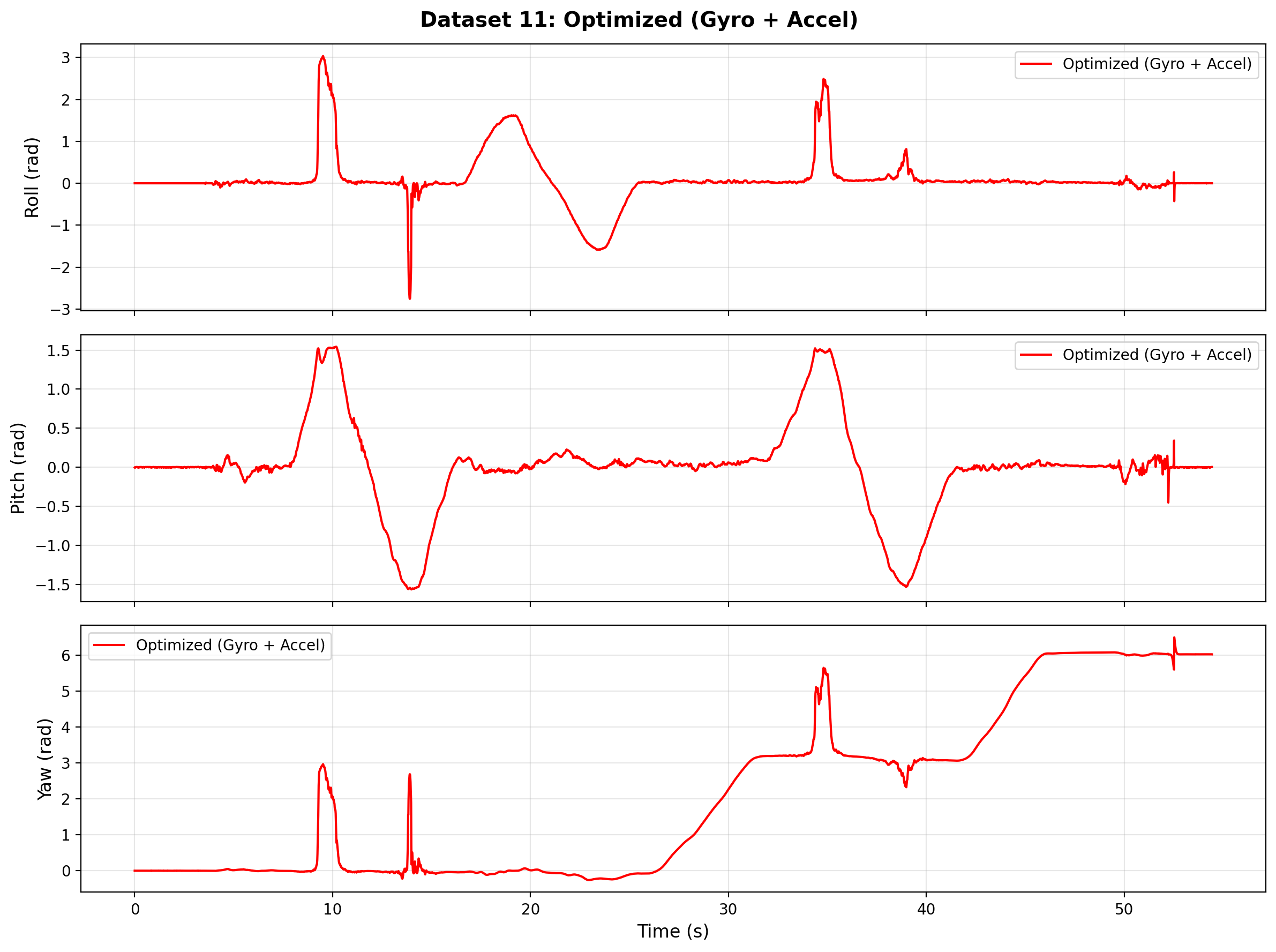Test ds11 orientation