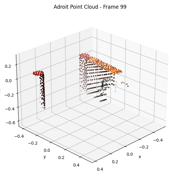 Door point cloud