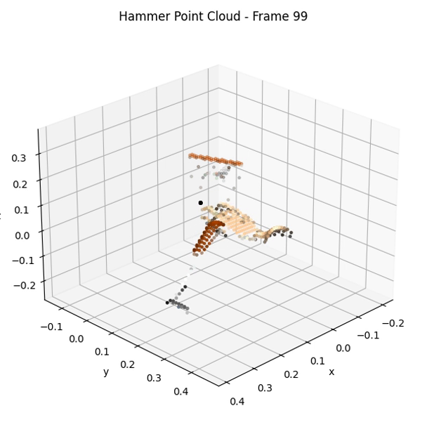 Hammer point cloud