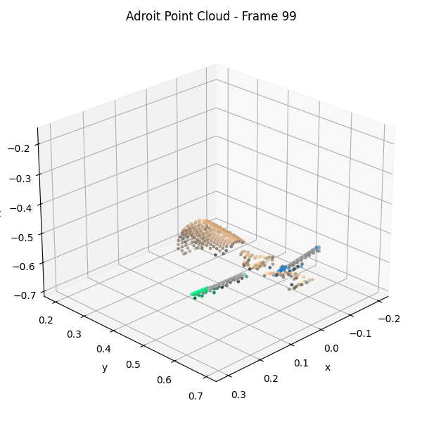 Pen point cloud