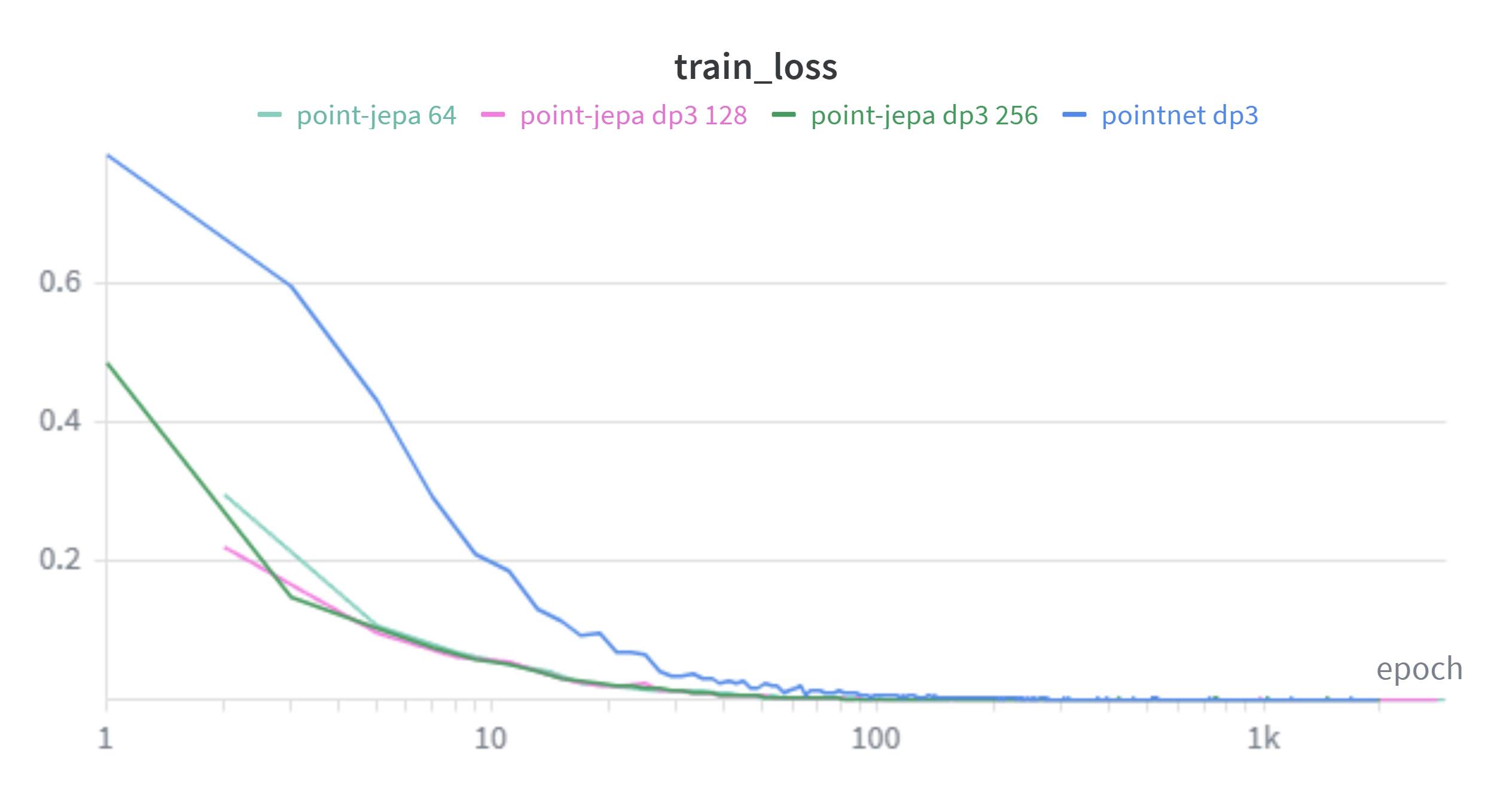 Hammer train loss