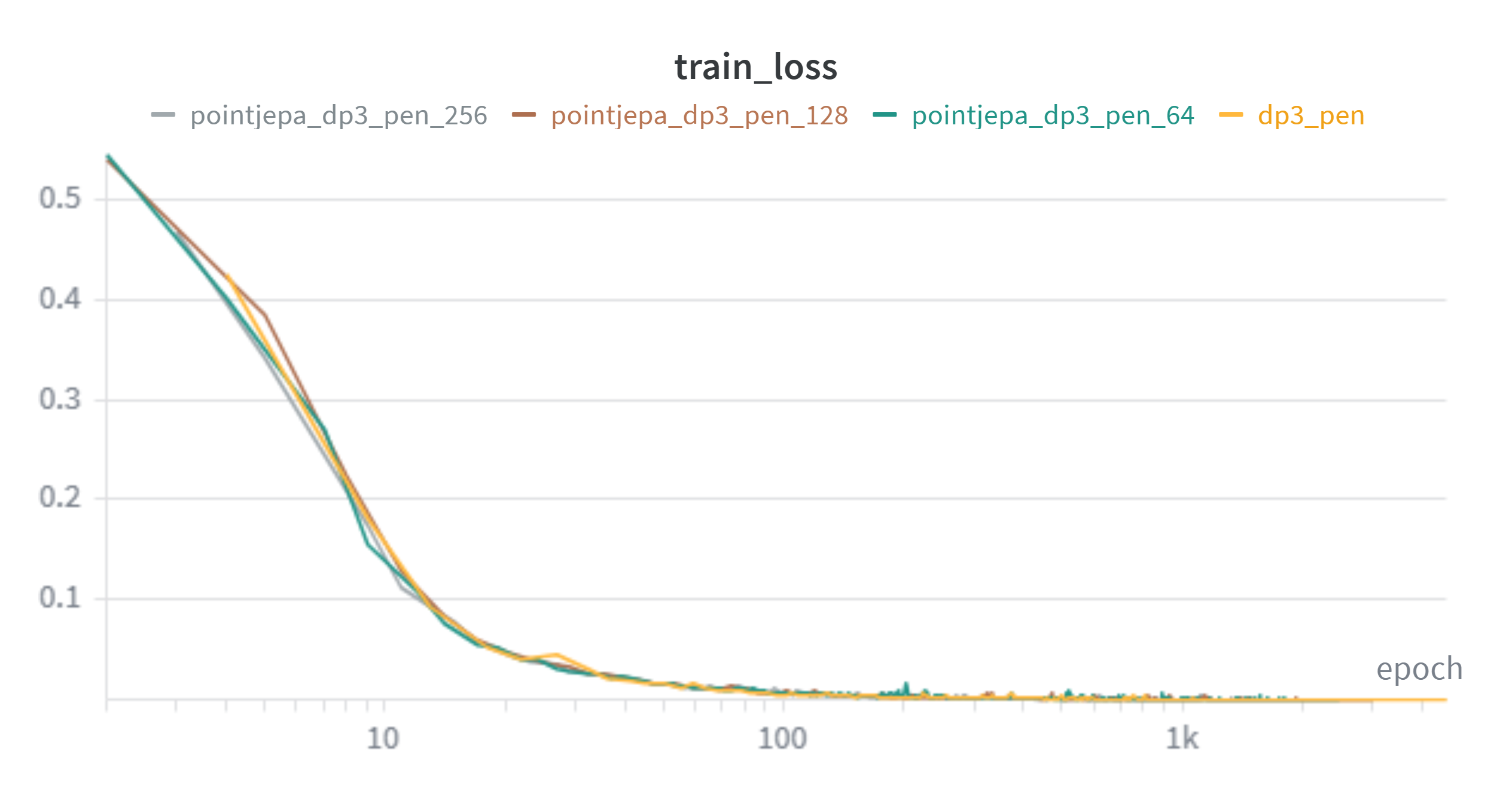 Pen train loss