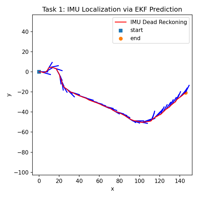 Task 1 dataset00