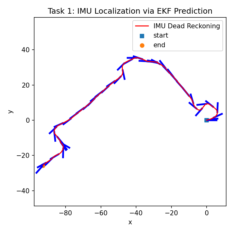 Task 1 dataset01