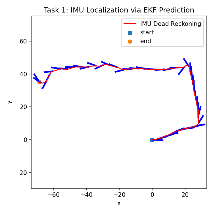 Task 1 dataset02