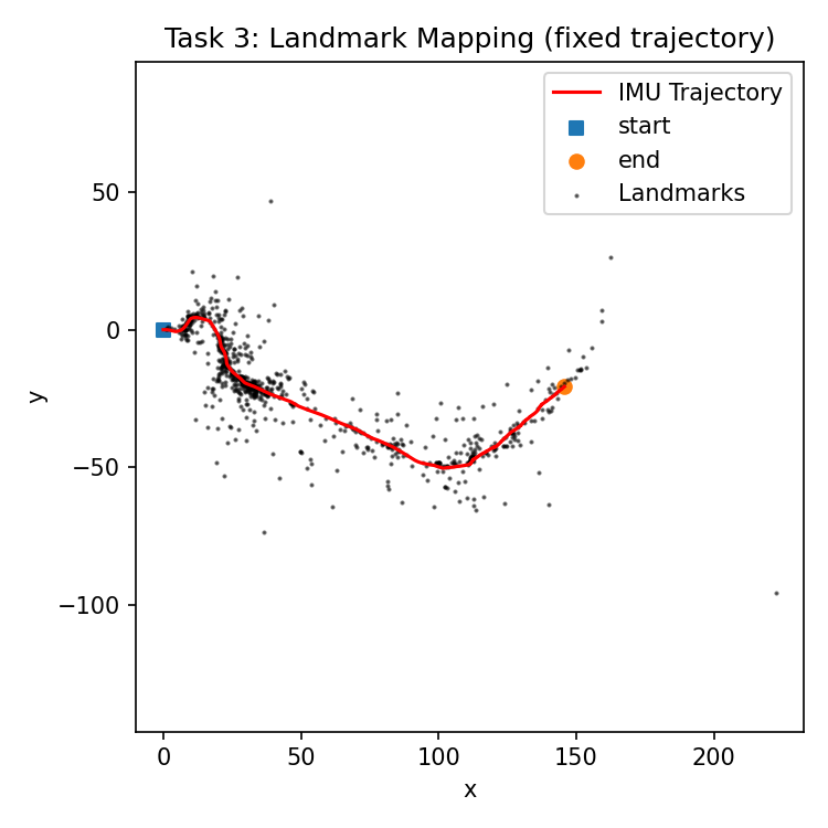 Task 3 dataset00