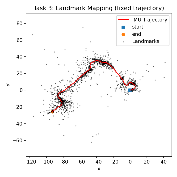 Task 3 dataset01