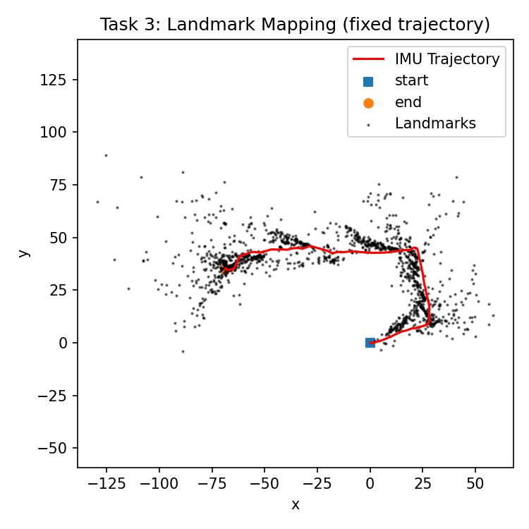 Task 3 dataset02
