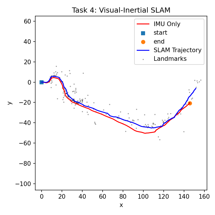 Task 4 dataset00