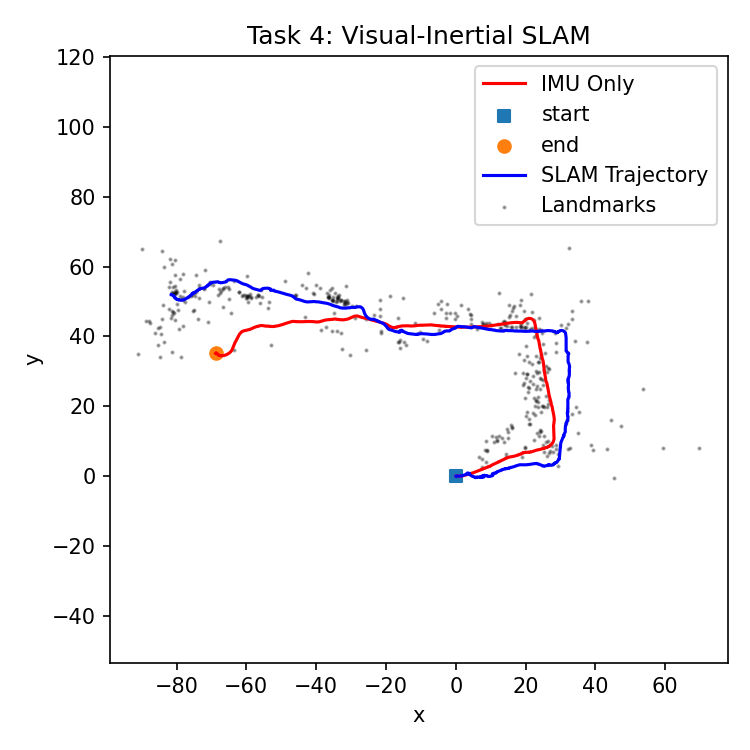 Task 4 dataset02